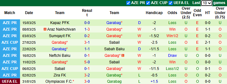Nhận định, soi kèo Turan Tovuz vs Qarabag, 22h30 ngày 28/3: Củng cố ngôi đầu - Ảnh 3