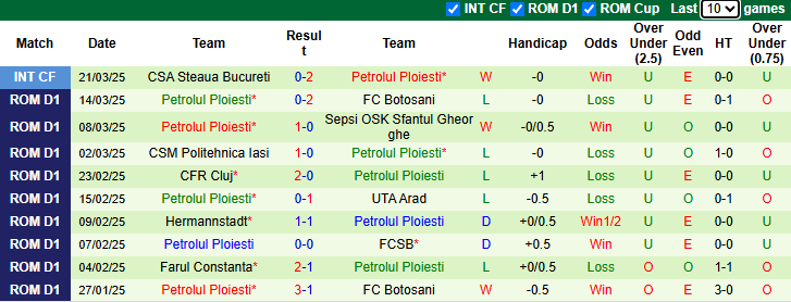 Nhận định, soi kèo Unirea Slobozia vs Petrolul Ploiesti, 22h30 ngày 28/3: Khách tự tin - Ảnh 3
