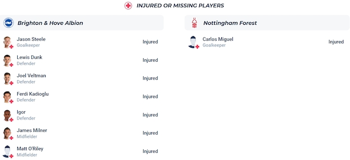 Soi kèo phạt góc Brighton vs Nottingham, 0h15 ngày 30/3 - Ảnh 4