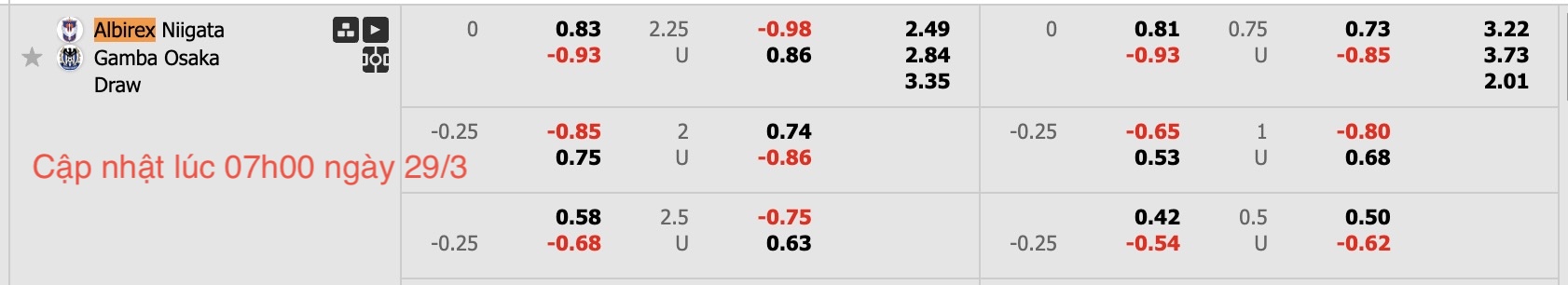 Nhận định, soi kèo Albirex Niigata vs Gamba Osaka, 12h00 ngày 29/3: 3 điểm nhọc nhằn - Ảnh 6