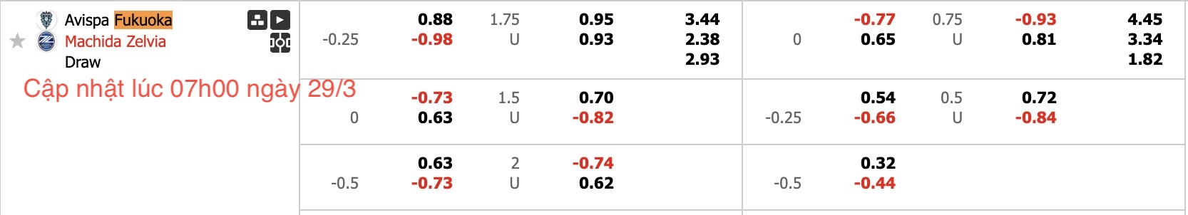 Nhận định, soi kèo Avispa Fukuoka vs FC Machida Zelvia, 13h00 ngày 29/3: Lấy lại phong độ - Ảnh 6