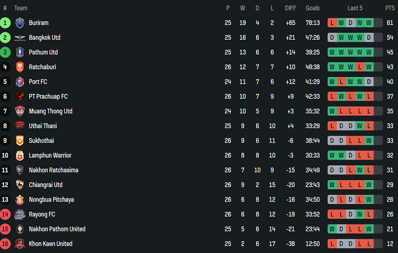 Nhận định, soi kèo Bangkok United vs Khonkaen United, 18h00 ngày 30/3: Khó cho cửa dưới - Ảnh 4