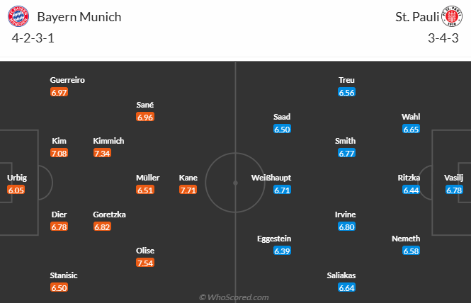 Nhận định, soi kèo Bayern Munich vs St. Pauli, 21h30 ngày 29/3: Tin vào cửa dưới - Ảnh 5
