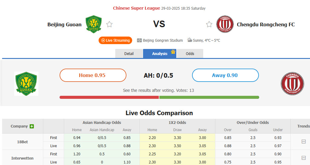 Nhận định, soi kèo Beijing Guoan vs Chengdu Rongcheng, 18h35 ngày 29/3: Áp sát ngôi đầu - Ảnh 1