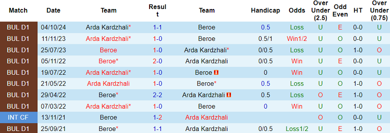 Nhận định, soi kèo Beroe vs Arda Kardzhali, 17h30 ngày 30/3: Cửa trên ‘tạch’ - Ảnh 3