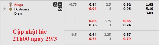 Nhận định, soi kèo Braga vs Arouca, 3h30 ngày 30/3: Top 3 vẫy gọi - Ảnh 6