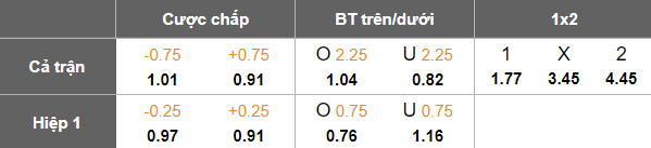 Nhận định, soi kèo Burnley vs Bristol City, 22h00 ngày 29/3: Cửa trên ‘ghi điểm’ - Ảnh 5