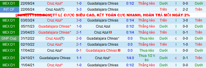 Nhận định, soi kèo Chivas Guadalajara vs Cruz Azul, 10h05 ngày 30/3 - Ảnh 3