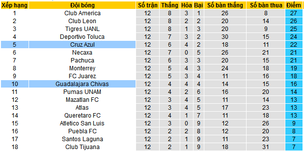 Nhận định, soi kèo Chivas Guadalajara vs Cruz Azul, 10h05 ngày 30/3 - Ảnh 4