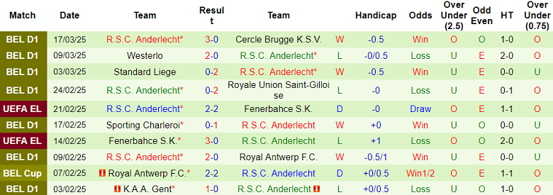 Nhận định, soi kèo Club Brugge vs Anderlecht, 18h30 ngày 30/3: Niềm tin cửa trên - Ảnh 2