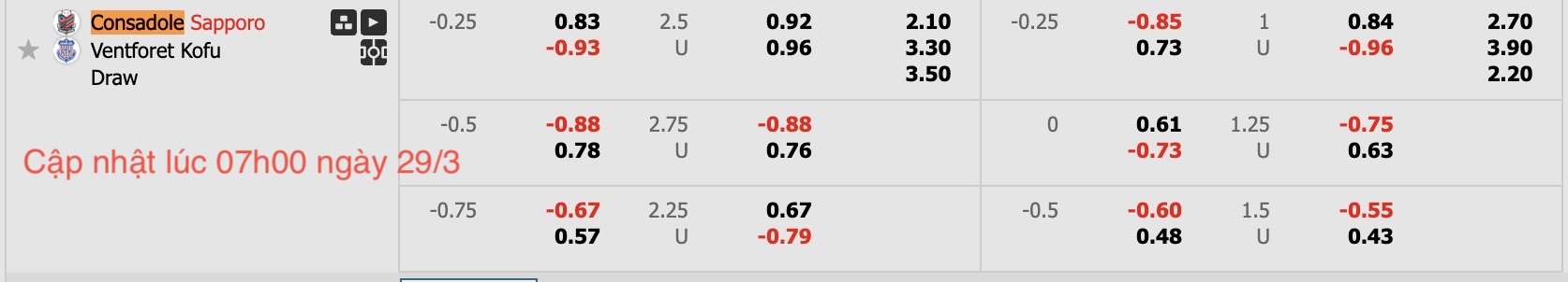 Nhận định, soi kèo Consadole Sapporoo vs Ventforet Kofu 12h00 ngày 29/3: Đội khách chìm sâu - Ảnh 6