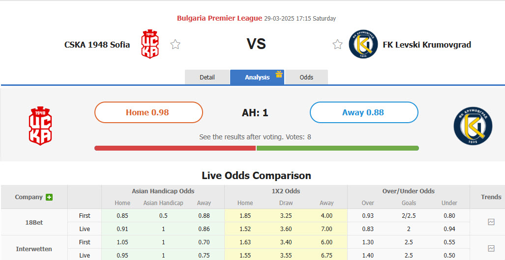 Nhận định, soi kèo CSKA 1948 Sofia vs Krumovgrad, 17h15 ngày 29/3: Phong độ thăng tiến - Ảnh 1