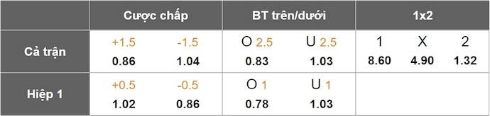 Nhận định, soi kèo Estrela vs Sporting Lisbon, 1h00 ngày 30/3: Gian nan trụ hạng - Ảnh 9