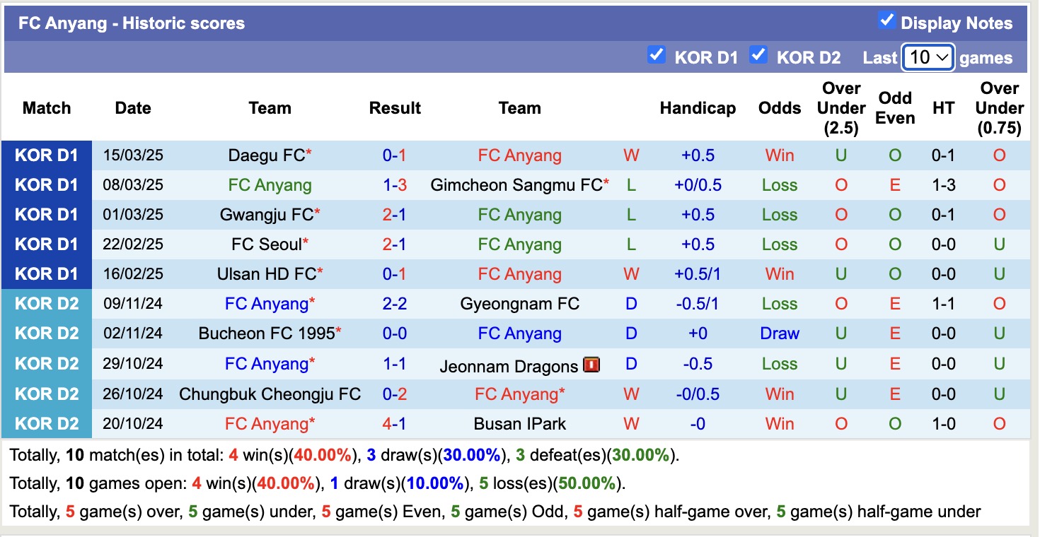 Nhận định, soi kèo FC Anyang vs Jeonbuk Hyundai Motors, 14h30 ngày 30/3: Nối dài thất vọng - Ảnh 2
