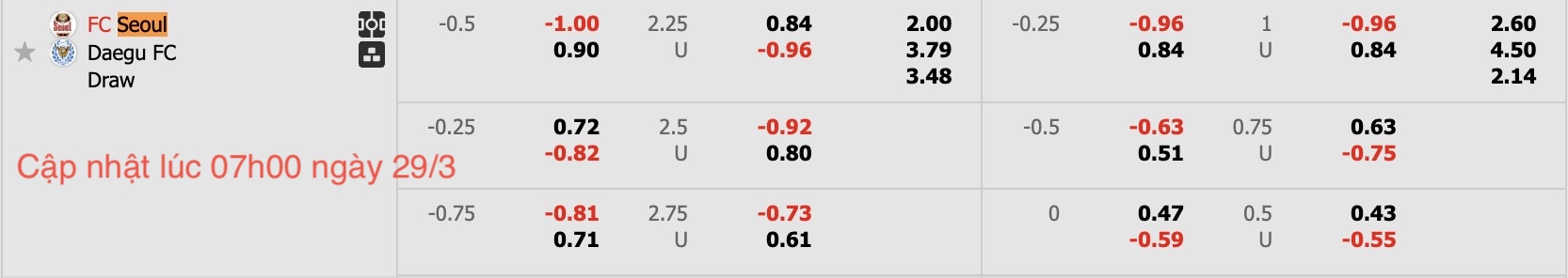 Nhận định, soi kèo FC Seoul vs Daegu FC, 12h00 ngày 29/3: Duy trì bất bại - Ảnh 6
