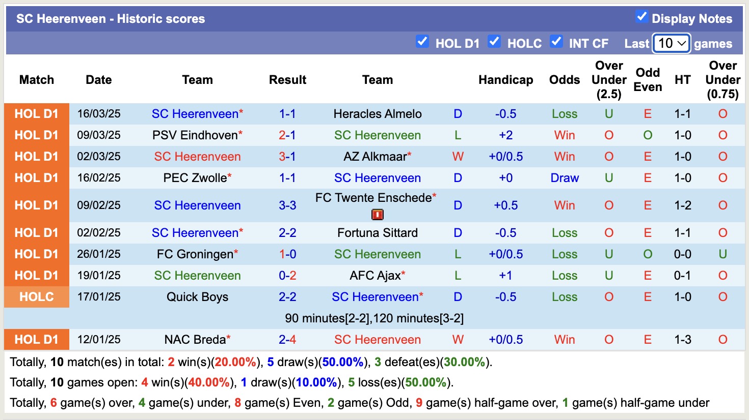 Nhận định, soi kèo FC Utrecht vs SC Heerenveen, 17h15 ngày 30/3: Bất phân thắng bại - Ảnh 3