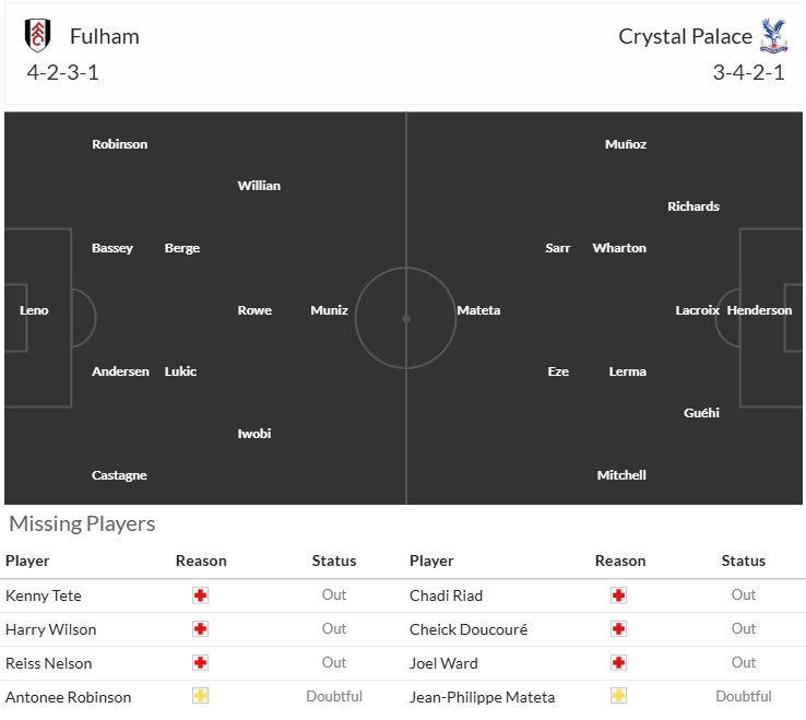Nhận định, soi kèo Fulham vs Crystal Palace, 19h15 ngày 29/3: Derby kịch tính - Ảnh 5