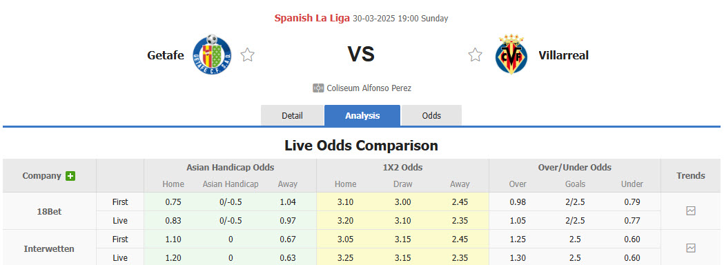 Nhận định, soi kèo Getafe vs Villarreal, 19h00 ngày 30/3: Vị thế lung lay - Ảnh 1