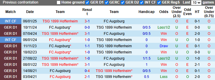 Nhận định, soi kèo Hoffenheim vs Augsburg, 21h30 ngày 29/3: Tiếp đà bất bại - Ảnh 4