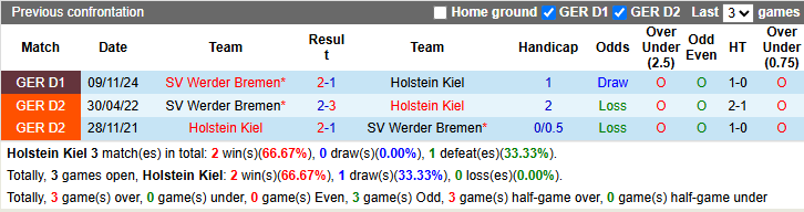 Nhận định, soi kèo Holstein Kiel vs Werder Bremen, 21h30 ngày 29/3: Chắt chiu điểm số - Ảnh 4