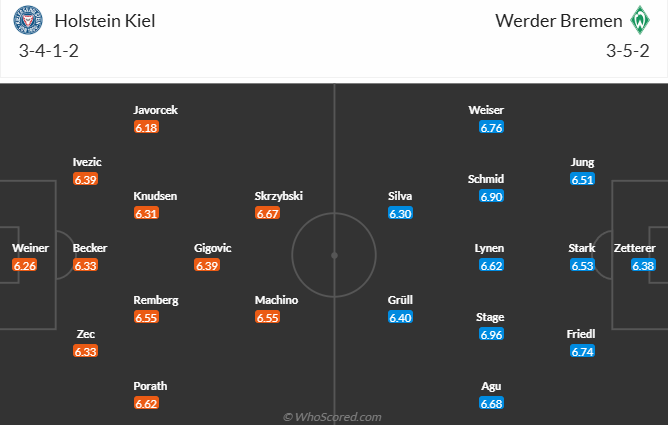 Nhận định, soi kèo Holstein Kiel vs Werder Bremen, 21h30 ngày 29/3: Chắt chiu điểm số - Ảnh 5