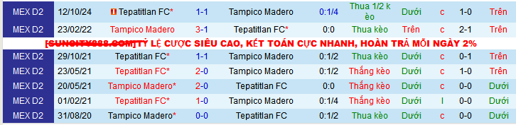 Nhận định, soi kèo Jaiba Brava vs Tepatitlan, 10h00 ngày 30/3 - Ảnh 5