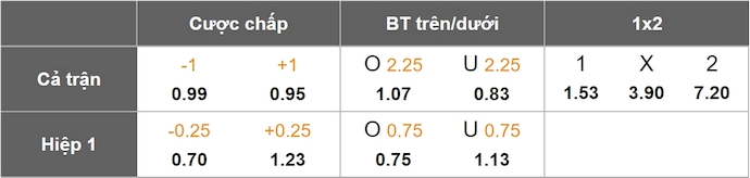 Nhận định, soi kèo Juventus vs Genoa, 0h00 ngày 30/3: Thử thách thực sự - Ảnh 9