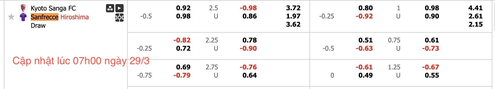Nhận định, soi kèo Kyoto Sanga FC vs Sanfrecce Hiroshima, 12h00 ngày 29/3: Không hề ngon ăn - Ảnh 6