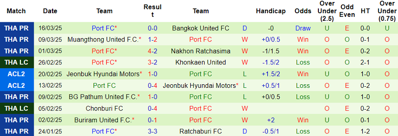 Nhận định, soi kèo Lamphun Warrior vs Port FC, 18h00 ngày 30/3: Khách đáng tin - Ảnh 2
