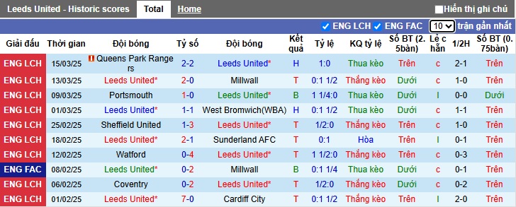 Nhận định, soi kèo Leeds vs Swansea, 22h00 ngày 29/3: Điểm tựa Elland Road - Ảnh 4