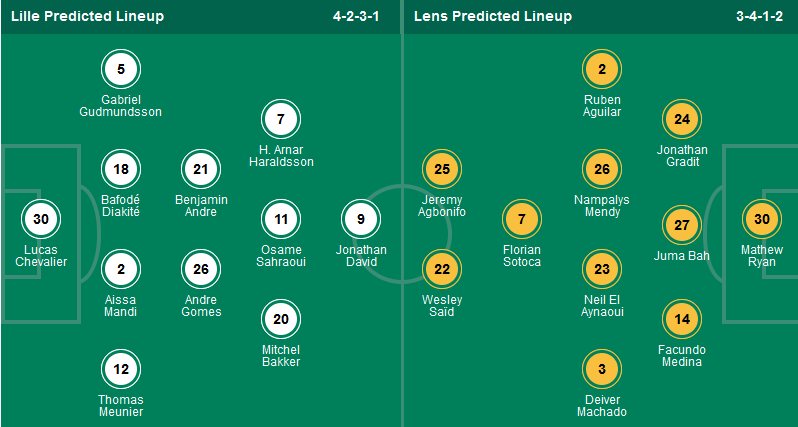 Nhận định, soi kèo Lille OSC vs Lens, 01h45 ngày 31/3:  - Ảnh 1