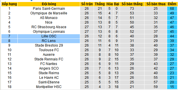 Nhận định, soi kèo Lille OSC vs Lens, 01h45 ngày 31/3:  - Ảnh 5