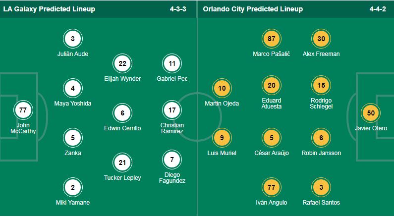 Nhận định, soi kèo Los Angeles Galaxy vs Orlando City, 09h30 ngày 30/3 - Ảnh 1