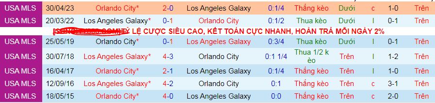 Nhận định, soi kèo Los Angeles Galaxy vs Orlando City, 09h30 ngày 30/3 - Ảnh 4