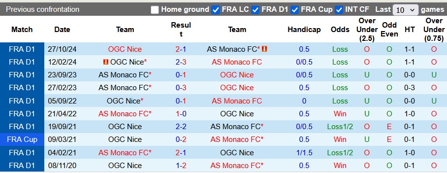 Nhận định, soi kèo Monaco vs Nice, 3h05 ngày 30/3: Kỳ phùng địch thủ - Ảnh 3