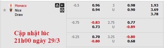Nhận định, soi kèo Monaco vs Nice, 3h05 ngày 30/3: Kỳ phùng địch thủ - Ảnh 6