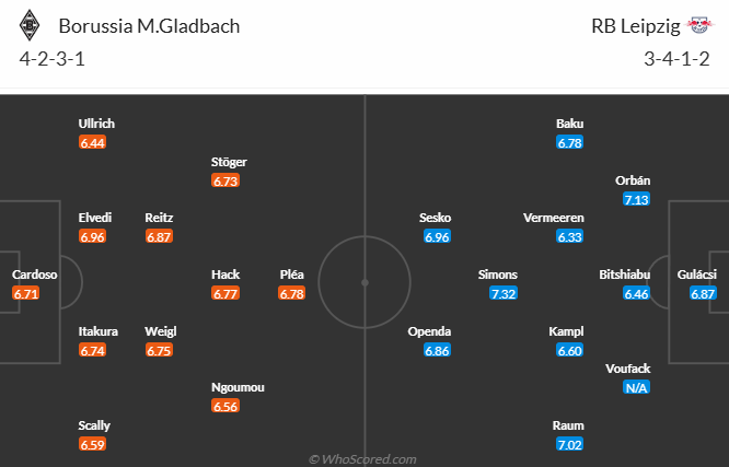 Nhận định, soi kèo Monchengladbach vs RB Leipzig, 21h30 ngày 29/3: Khó cho khách - Ảnh 5