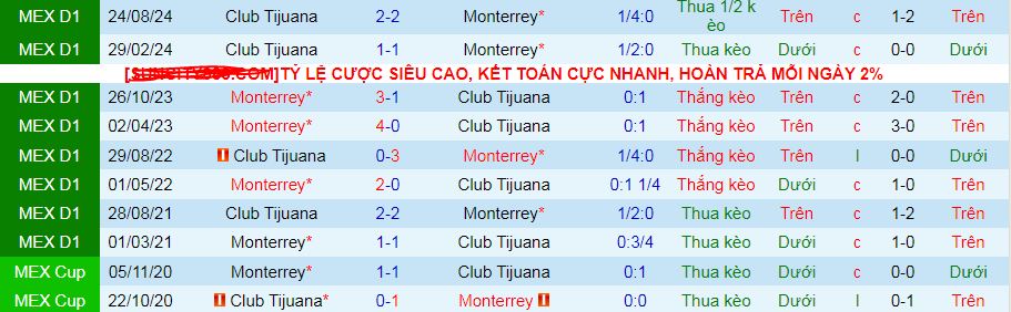 Nhận định, soi kèo Monterrey vs Tijuana, 10h10 ngày 30/3 - Ảnh 3