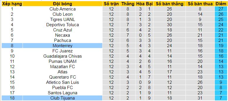 Nhận định, soi kèo Monterrey vs Tijuana, 10h10 ngày 30/3 - Ảnh 4