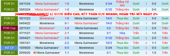 Nhận định, soi kèo Moreirense vs Vitoria Guimaraes, 02h30 ngày 31/3 - Ảnh 3