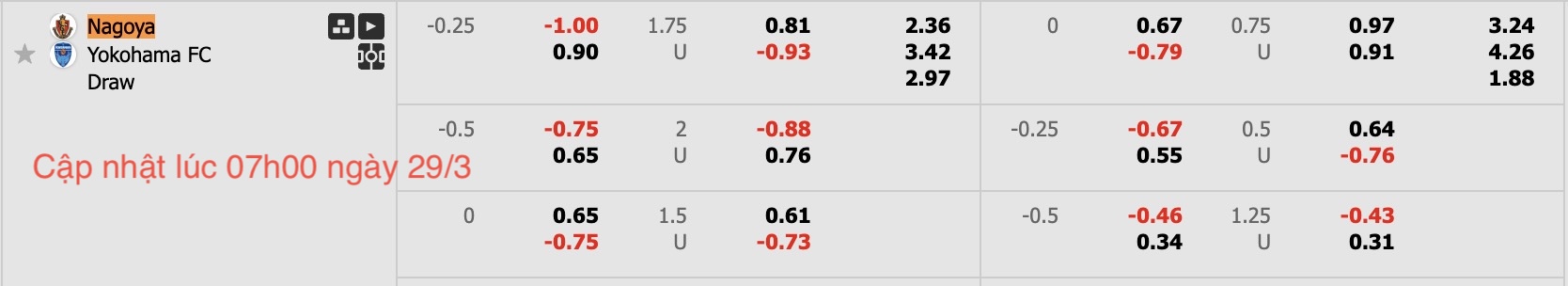 Nhận định, soi kèo Nagoya Grampus vs Yokohama FC, 12h00 ngày 29/3: Tiếp tục bét bảng - Ảnh 6