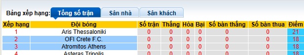 Nhận định, soi kèo OFI Crete vs Atromitos, 21h30 ngày 29/3: Cầm chân nhau - Ảnh 1