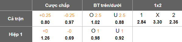 Nhận định, soi kèo Pohang Steelers vs Ulsan HD, 14h30 ngày 29/3: Cửa trên ‘tạch’ - Ảnh 5