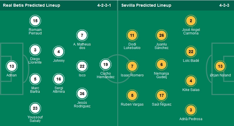 Nhận định, soi kèo Real Betis vs Sevilla, 02h00 ngày 31/3 - Ảnh 1