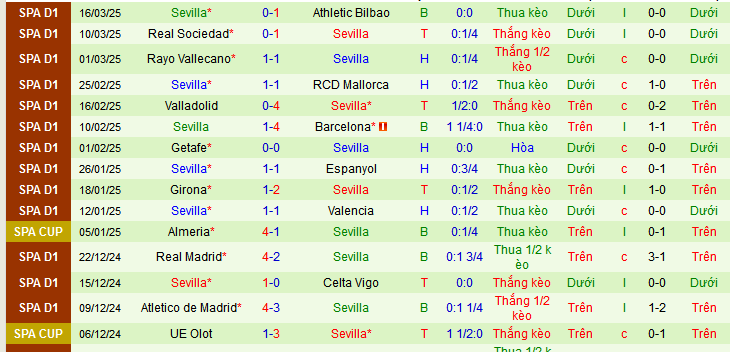 Nhận định, soi kèo Real Betis vs Sevilla, 02h00 ngày 31/3 - Ảnh 3