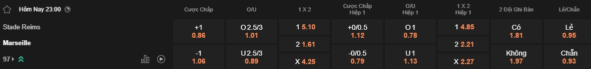 Nhận định, soi kèo Reims vs Marseille, 23h00 ngày 29/3: Củng cố vị trí nhì bảng - Ảnh 5