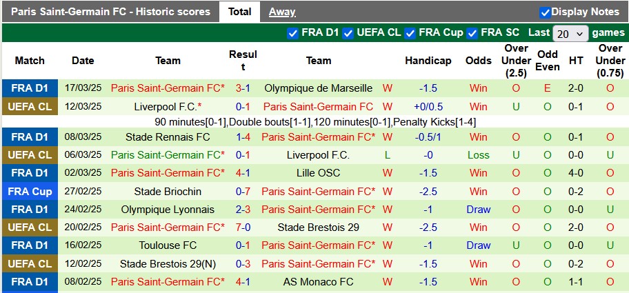 Nhận định, soi kèo Saint-Etienne vs PSG, 1h00 ngày 30/3: Đâu có dễ xơi - Ảnh 2