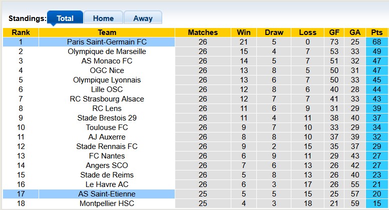 Nhận định, soi kèo Saint-Etienne vs PSG, 1h00 ngày 30/3: Đâu có dễ xơi - Ảnh 4