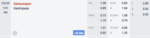 Nhận định, soi kèo Samsunspor vs Kasimpasa, 20h00 ngày 29/3: Khó có bất ngờ - Ảnh 1