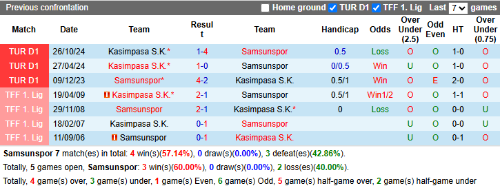 Nhận định, soi kèo Samsunspor vs Kasimpasa, 20h00 ngày 29/3: Khó có bất ngờ - Ảnh 4